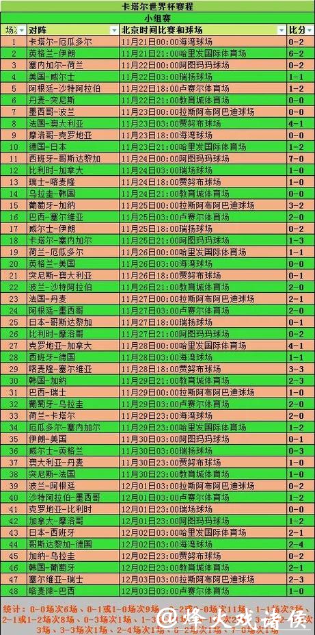 深入分析:世界杯赛事数据统计揭秘 深入分析:世界杯赛事数据统计揭秘