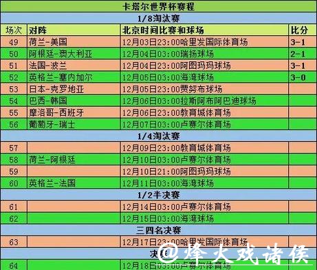全面解析世界杯比赛数据走势