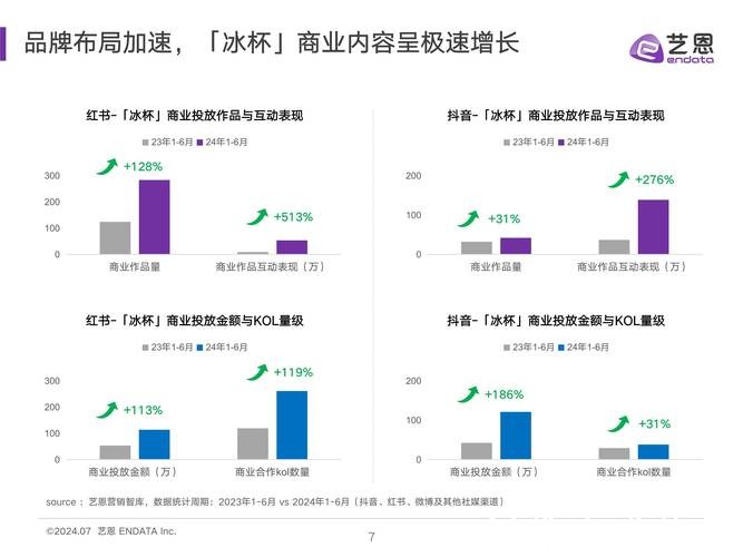 世界杯下注平台数据分析趋势与洞察