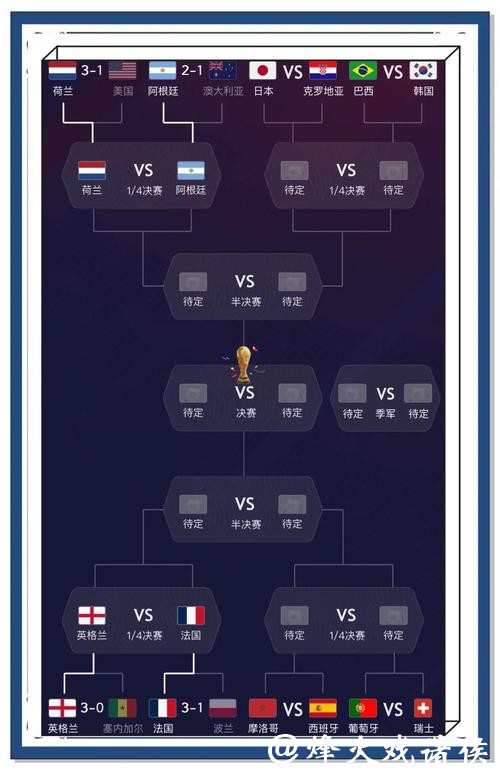 全面解析世界杯比分结果预测
