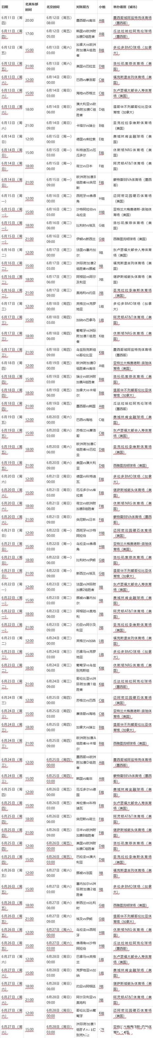 2026年世界杯详细赛程安排指南