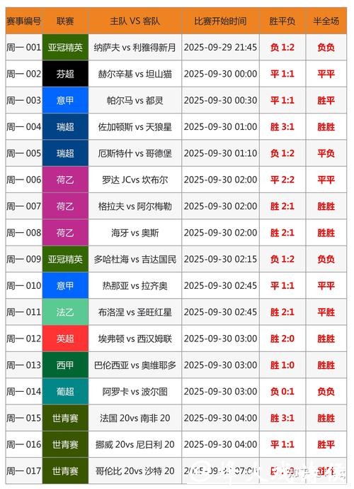 全面解析世界杯投注数据分析